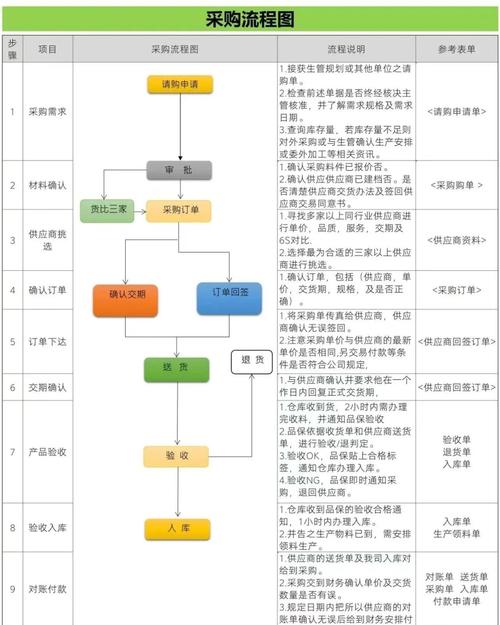 粉丝购物指南_自助下单平台购物流程_分享