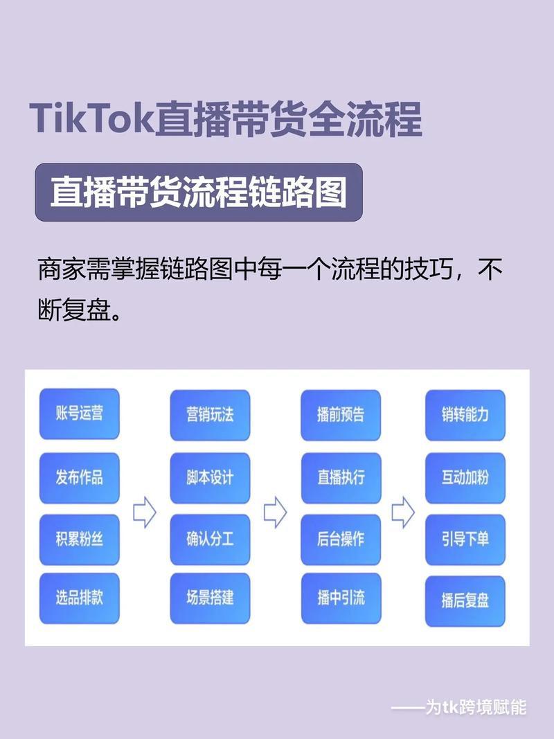 抖音直播_TikTok直播带货团队搭建_TikTok直播带货准备流程
