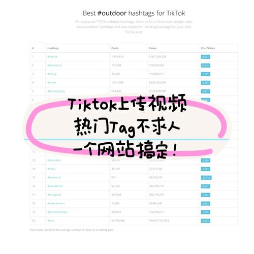 如何打造TikTok热门爆款作品？掌握这些技巧让你的视频登上今日热门排行榜