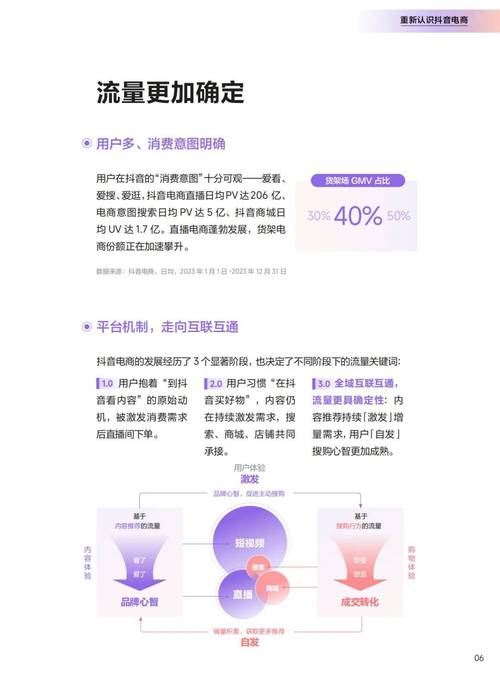 抖音运营赚钱策略_抖音运营误差分析_抖音