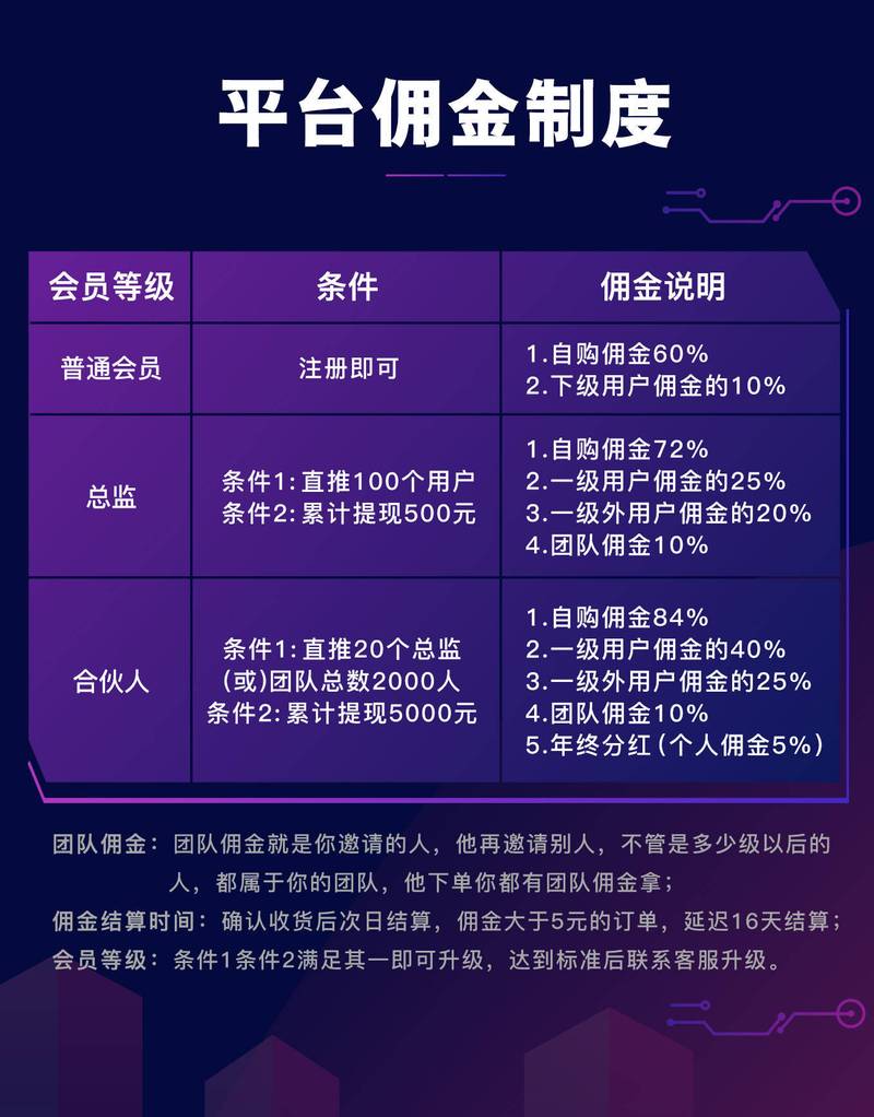 直播 抖音商品橱窗每单赚多少？详细解析抖音平台佣金比例与收益模式