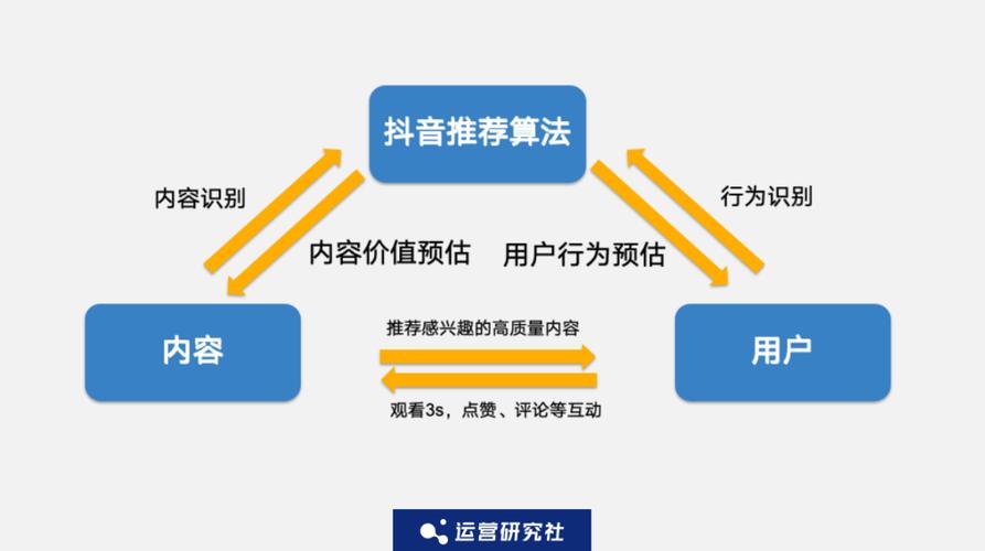 抖音流量减少原因分析_买流量_抖音算法调整影响