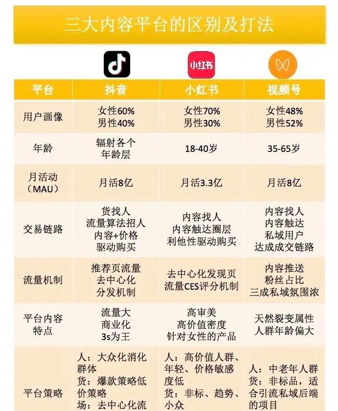 视频号_抖音浪漫列车价格_抖音直播收益方式