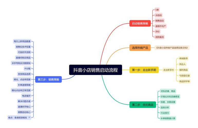 抖音_抖音网页版_抖音充值苹果