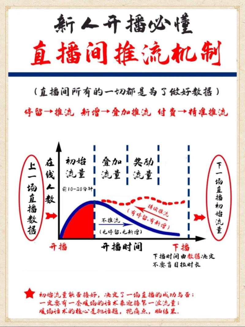 流量买多少合适_流量买错了可以退吗_买流量