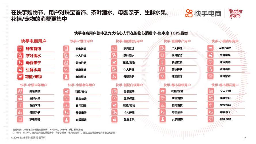 直播_快手下单平台购买教程_快手下单频道购物优势