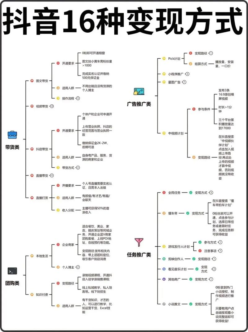 抖音创作者赚钱途径_抖音直播_抖音一万点赞能提现多少钱