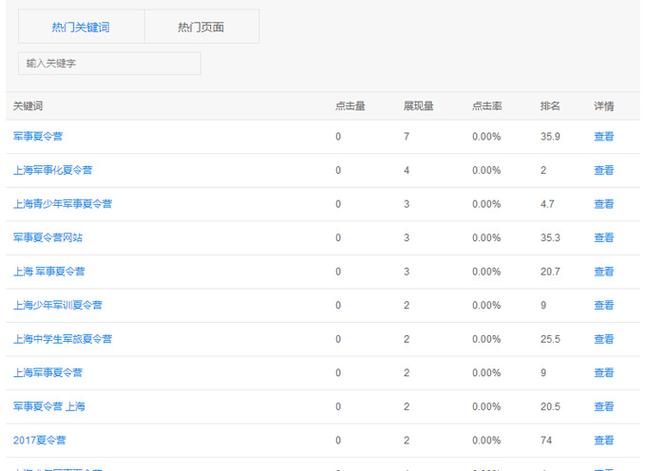 低价 跨境电商SHEIN平台搜索词优化指南：关键词分析与定位技巧