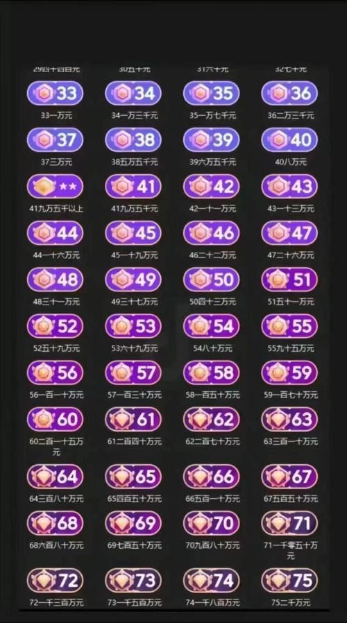 抖音财富等级更新_2023抖音75级财富等级对照表_抖音