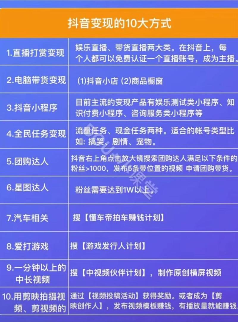 完播_播完蒜手指头疼怎么办_哪吒第二部多长时间播完