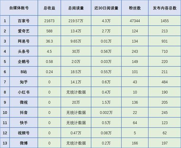 涨粉 B站自媒体收益揭秘：如何查看与提高B站视频收入