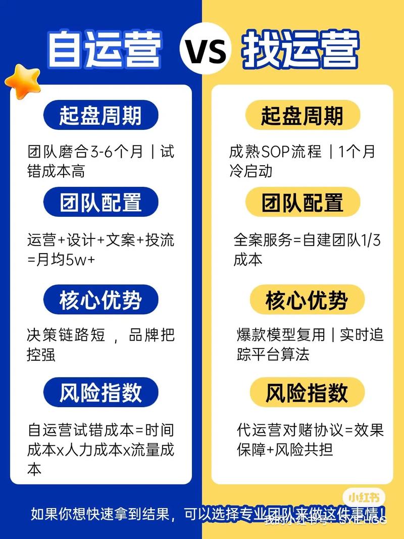 小红书增粉渠道选择_小红书_小红书快速增粉方法