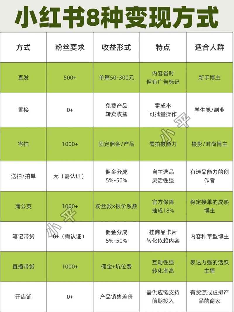 小红书虚拟项目教资引流_资料获取渠道小红书副业_视频号