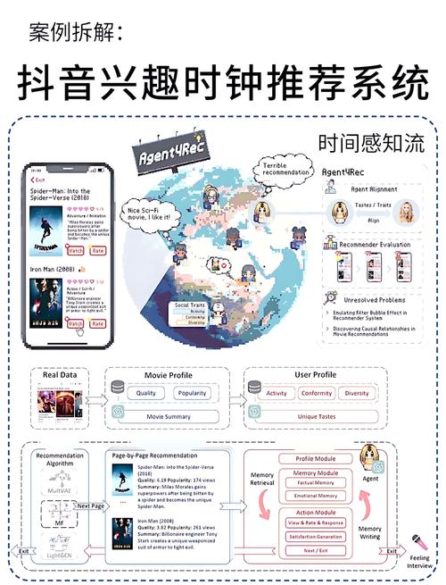 抖音个性化推荐功能怎么关？这里有详细操作步骤