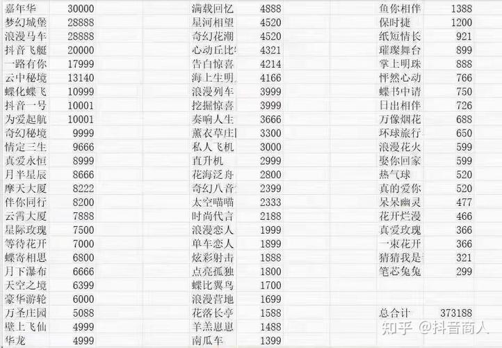  2025抖音礼物价格 _抖音礼物价格表大全 _1000粉