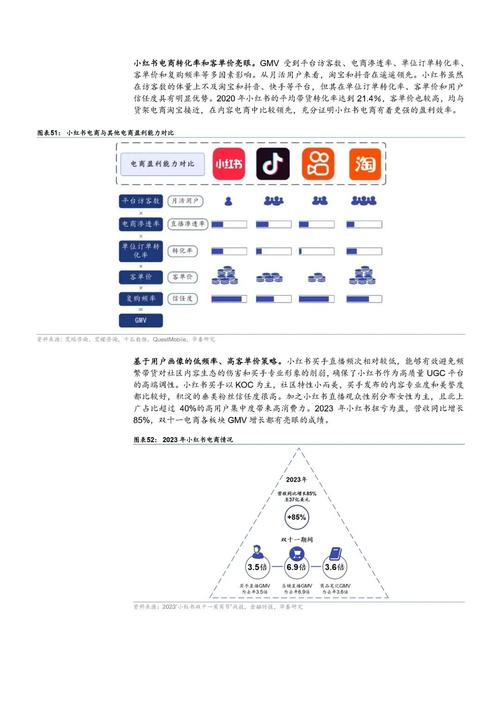抖音流量增长对比_小红书_刷赞平台风险分析