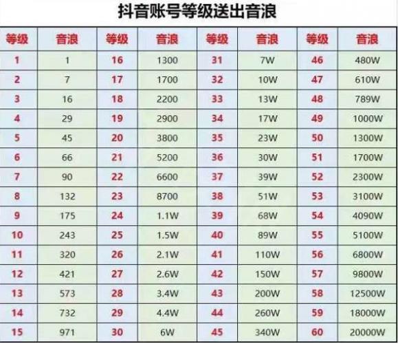 抖音获取亲密值方法_抖音粉丝等级亲密值表_1000粉丝