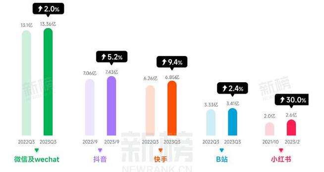 快手火起来的原因_视频号_快手为什么这么火