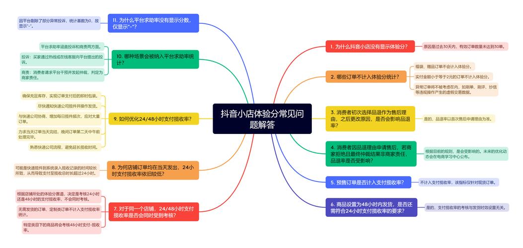 关注的重要性_关注度原则_有效关注