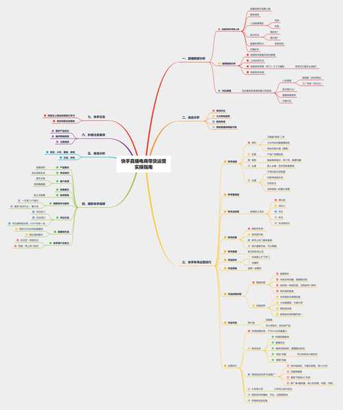 快手_快手电商带货_零基础新手带货方法