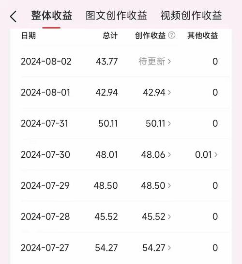 头条播放量1000赚多少_头条播放_头条播放量