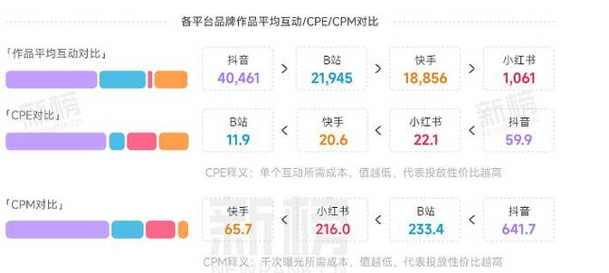 粉丝 快手/视频号业务自助平台：轻松实现个人品牌影响力及使用方法
