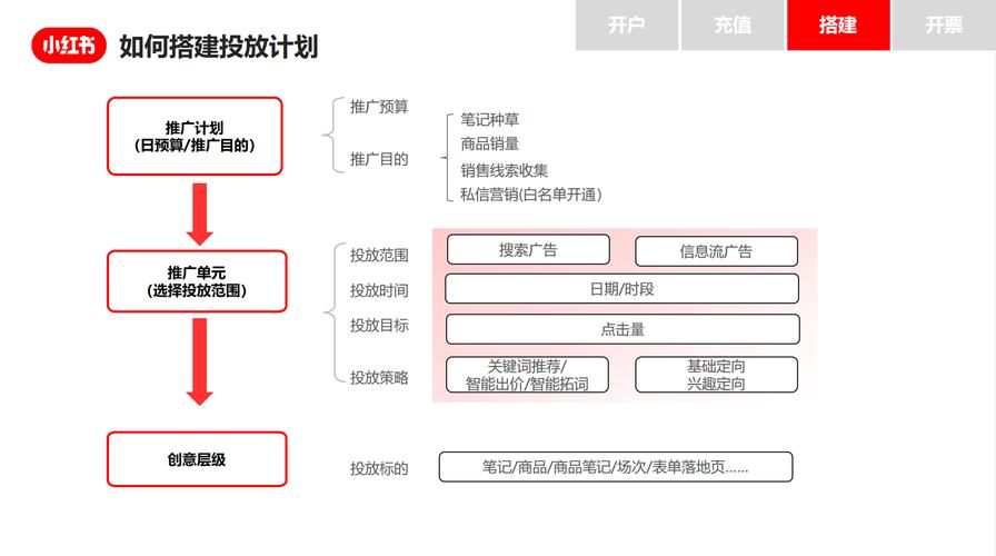 买流量_流量买哪种划算_流量买错了怎么退订