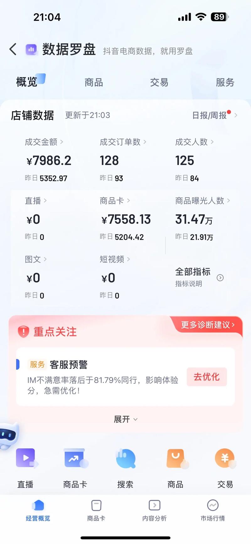 抖音电商罗盘入口_抖音罗盘数据分析_抖音