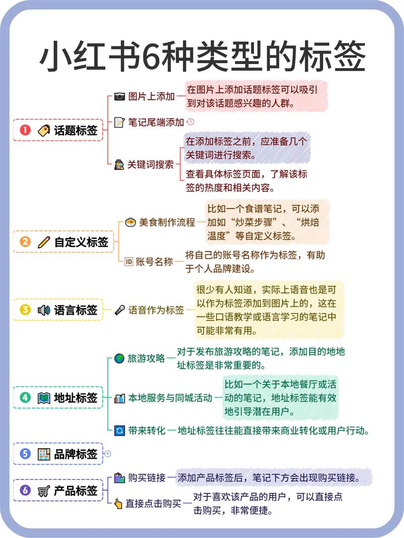 小红书标签流量提升_小红书标签类型详解_小红书