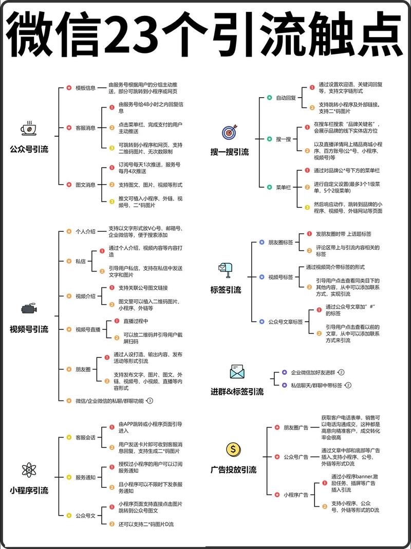 视频号视频怎么下载_视频号怎么推广流量_视频号