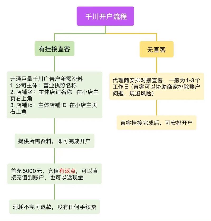 千川 抖音小店开通巨量千川费用详解：开户费用、充值金额及操作指南