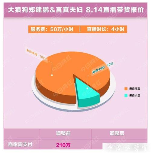 抖音直播带货收费模式_商家端达人端收费标准_抖音直播