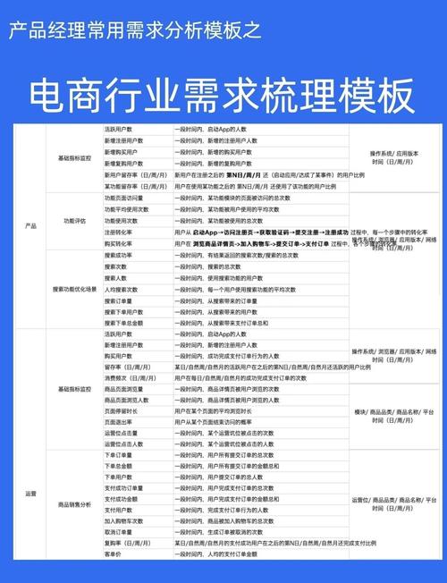 小红书_扣子工作流飞书多维表格_小红书商品信息自动化采集