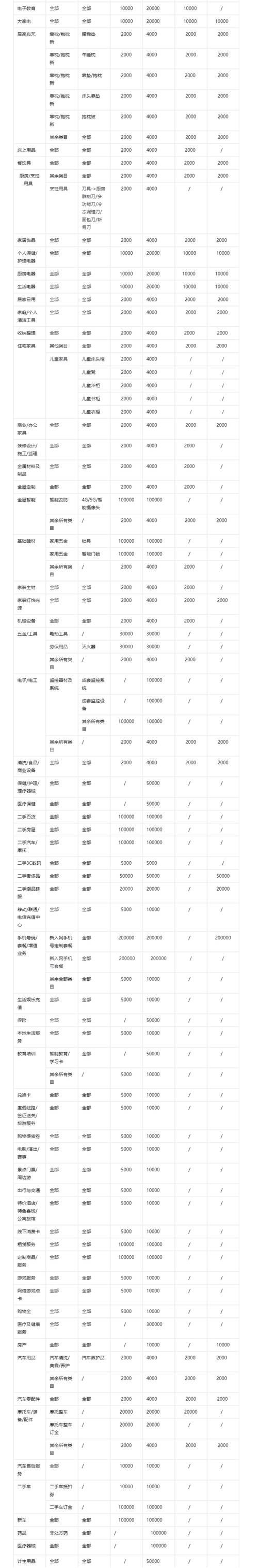 抖音小店入驻费用_抖音_开抖音小店需要多少钱