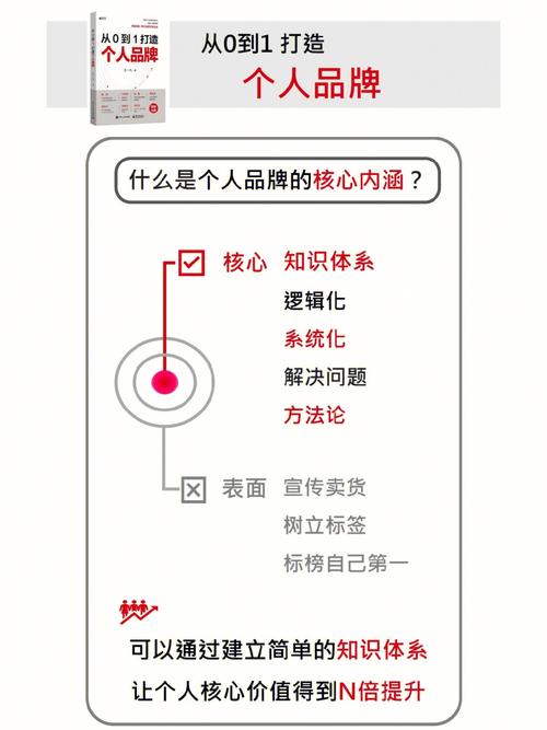 抖音个人品牌打造_快手_知识分享领域新手