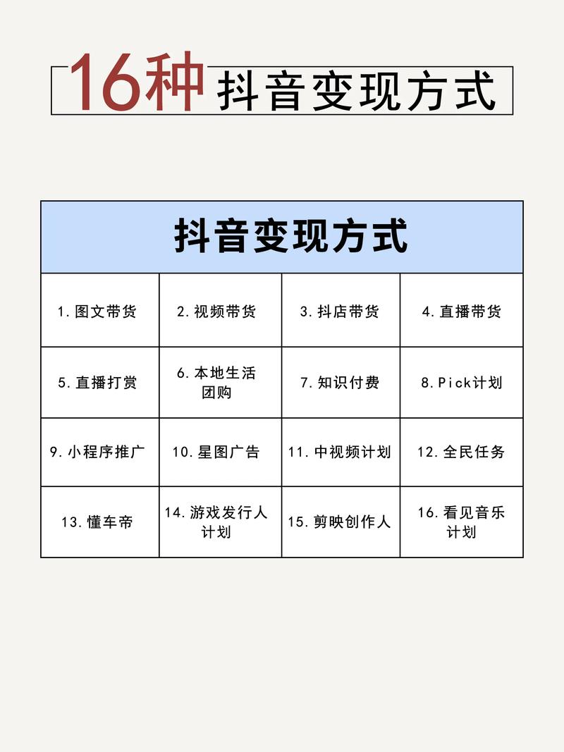 抖音短视频收益变现_快手_抖音作品收益方式