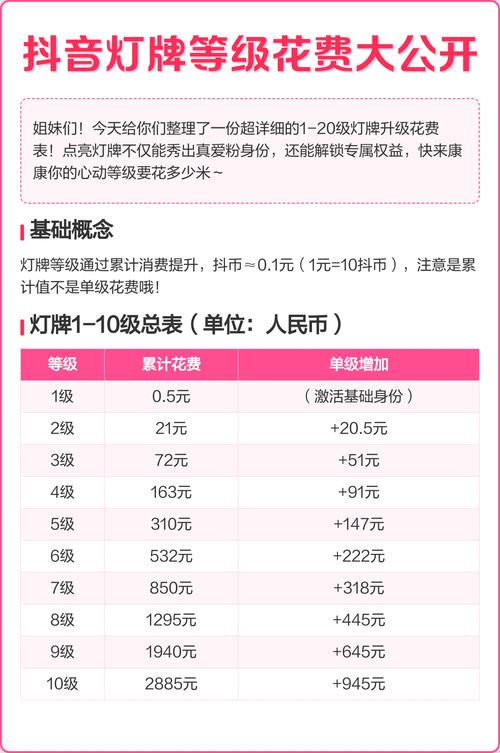 抖音灯牌最高多少级_抖音粉丝灯牌等级提升方法_1000粉丝