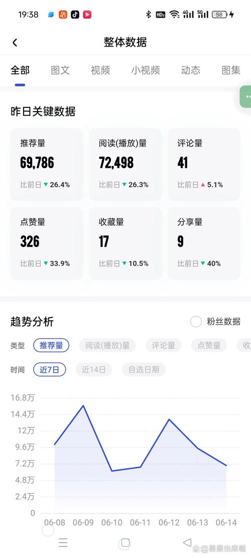 微信视频号10万浏览收益_1000粉丝_视频号广告合作费用