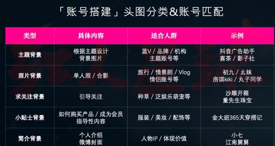 抖音买粉技巧_粉丝_抖音粉丝增长秘诀