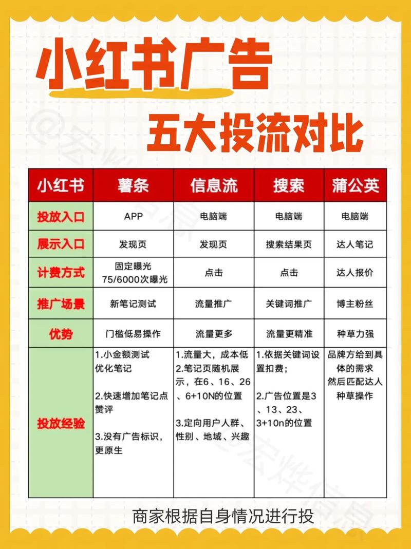 小红书新手粉丝增长方法_小红书点赞_小红书创作者粉丝数推广策略