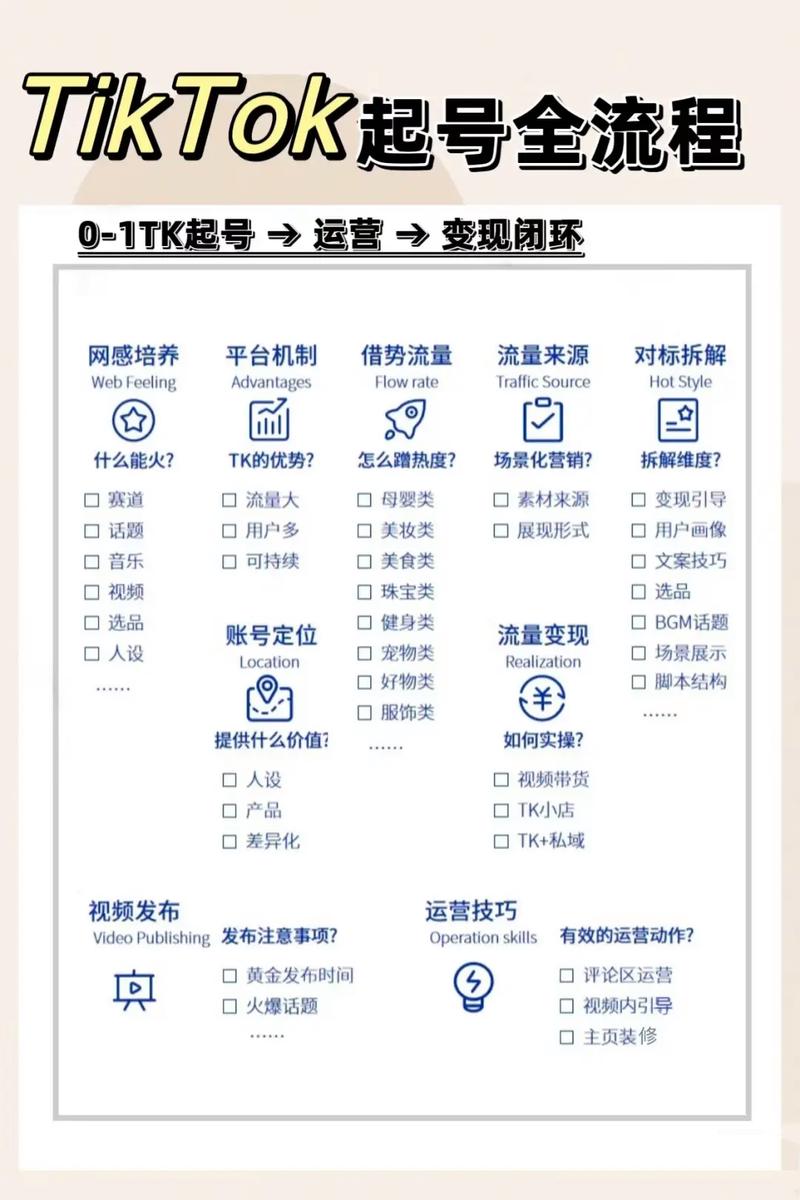 TikTok短视频爆款打造方法_TikTok账号快速升级至Pro版_快手直播