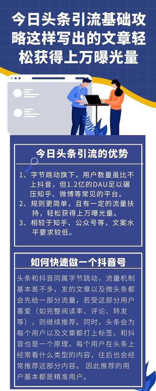 今日头条运营指南：5步打造爆款内容，从注册到互动全攻略