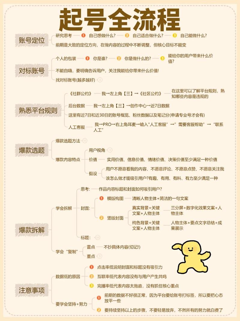 小红书实名认证作用_小红书_小红书官方个人认证条件