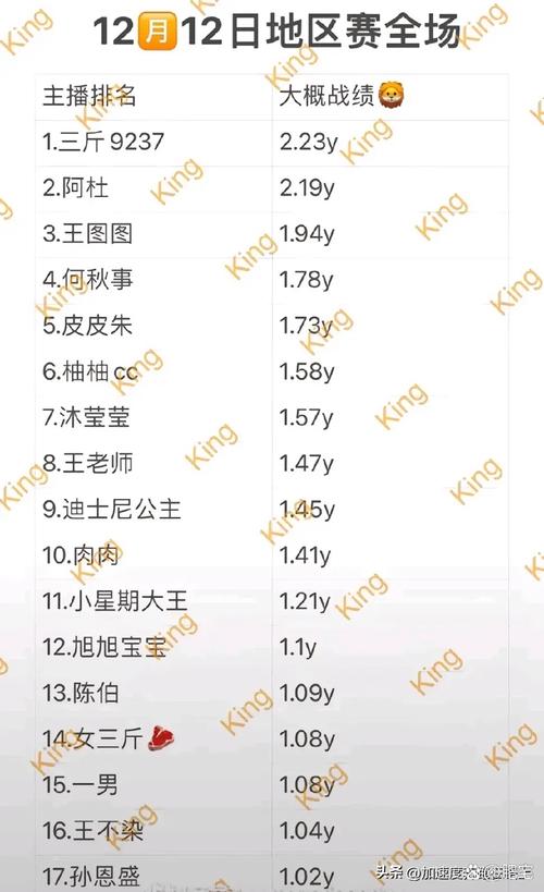 1000粉丝_抖音一百万pk分等于多少人民币_抖音直播PK真的有用吗