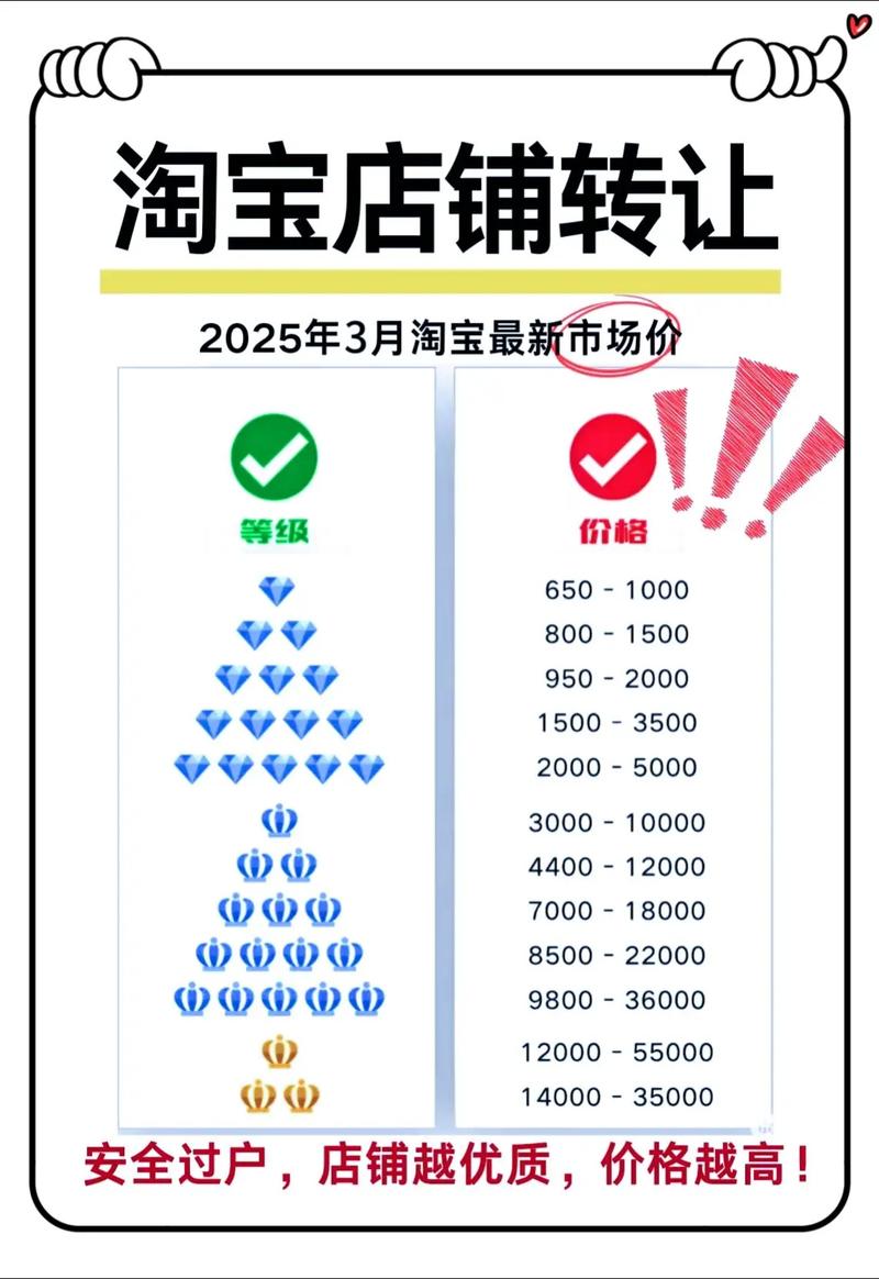 抖音_抖音钻石店铺_抖音金牌店铺