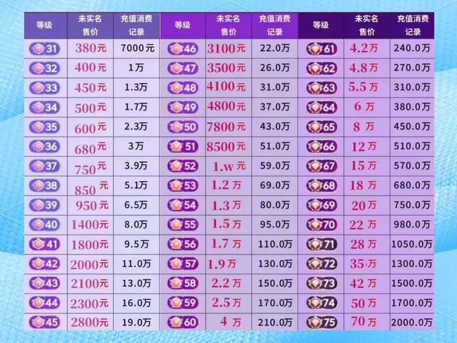 新注册用户等级消费_中级用户进阶功能_粉丝