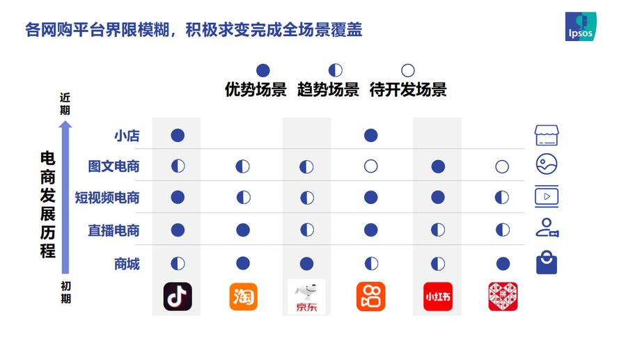 人气 直播行业未来发展趋势分析：还能火多久？如何选择合适的直播平台？