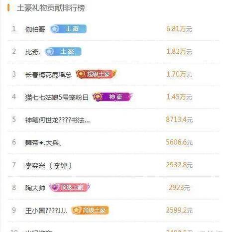 快手40级用户消费金额_快手_快手40级大哥刷了多少钱