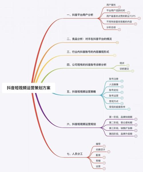 打造爆款内容策略_抖音运营技巧_1000粉丝