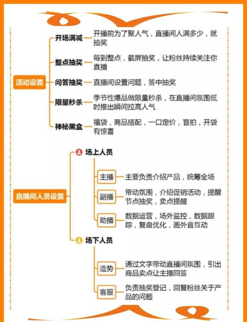小红书_小红书直播带货注册流程_直播带货设备选购指南